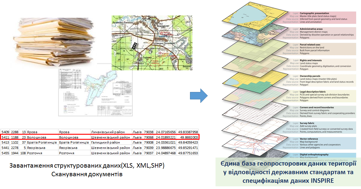 about_project_nsdi