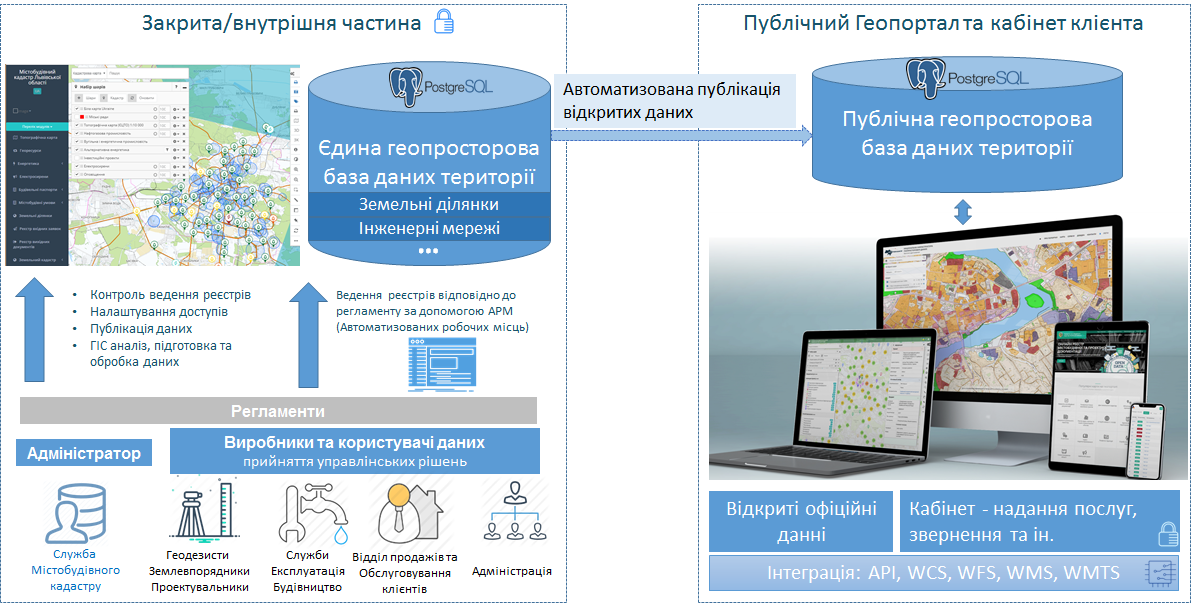 about_project_nsdi